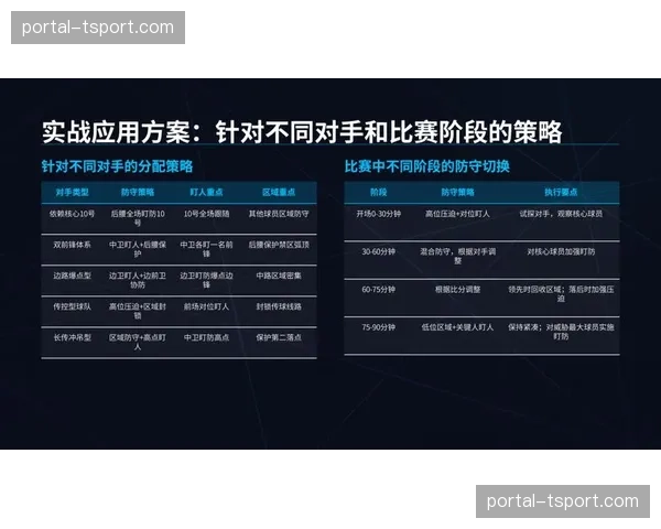 足球防守战术演进：从绝对人盯人到区域人盯人混合体系发展历程